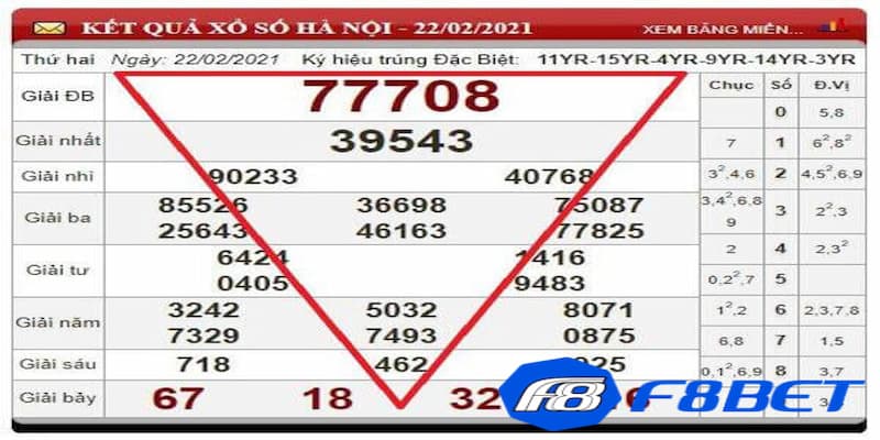 Các kinh nghiệm áp dụng soi cầu tam giác