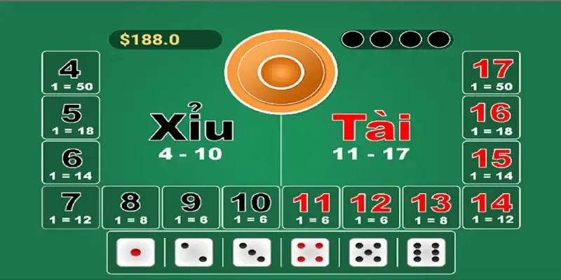 Anh em nên áp dụng công thức đánh tài xỉu