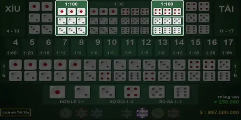 Công thức đặt cược cho mọi người mới nhập môn